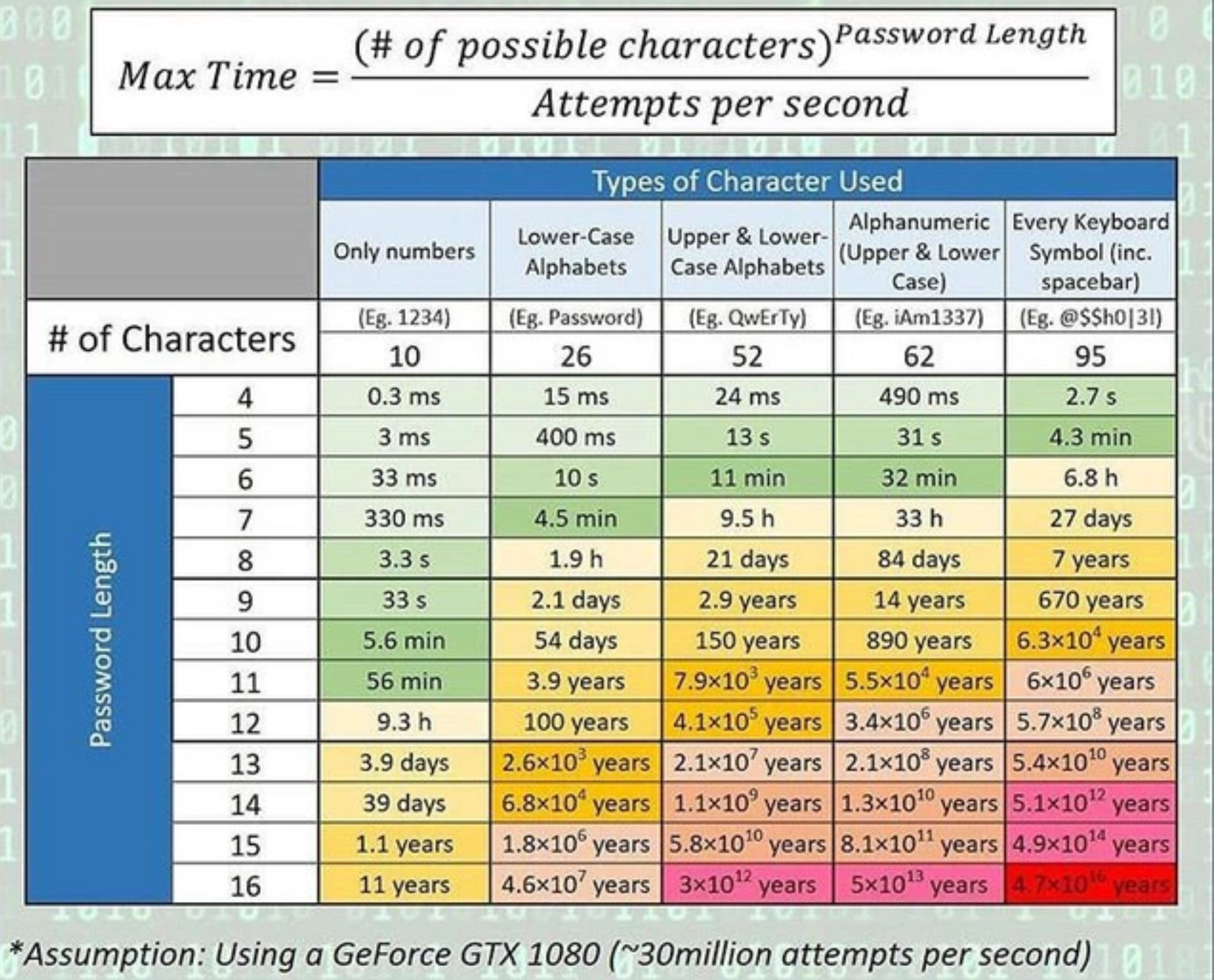 Bijak Dalam Pemilihan Dan Penggunaan Password / Kata Sandi